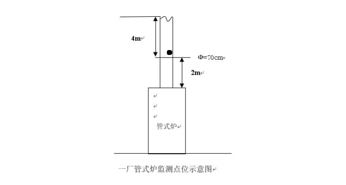 2016年自行監(jiān)測(cè)方案