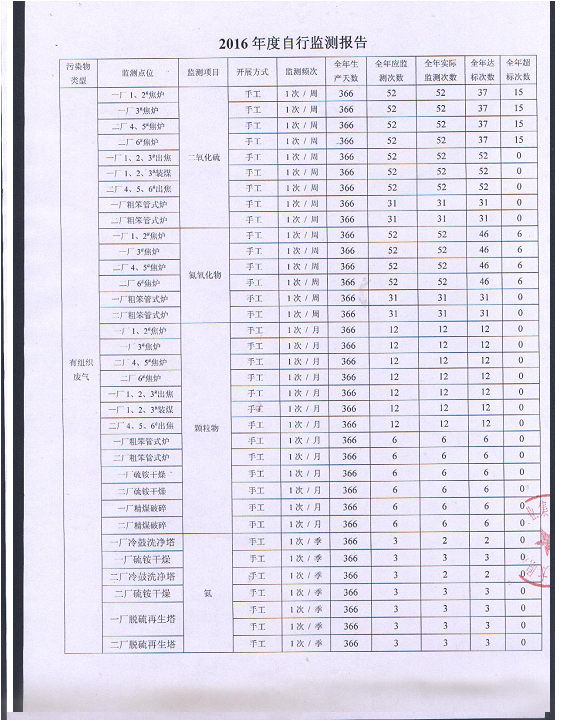 2016年自行監(jiān)測年度報告