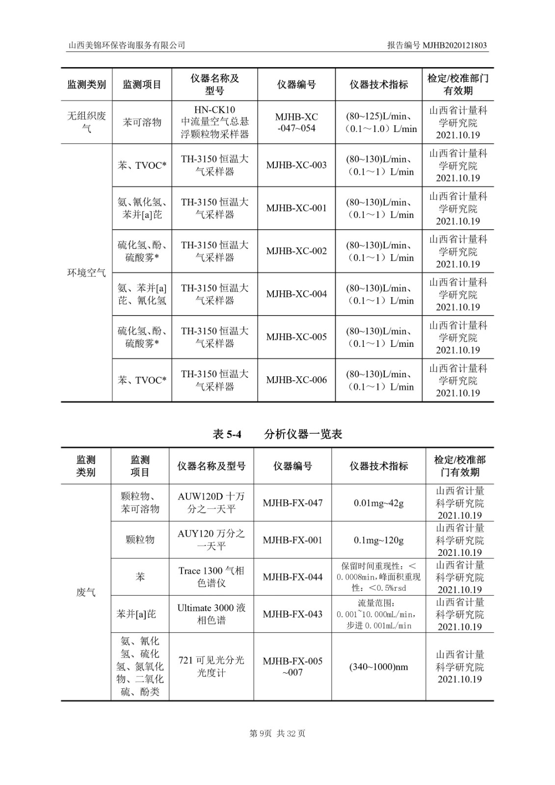 2021監(jiān)  測  報  告