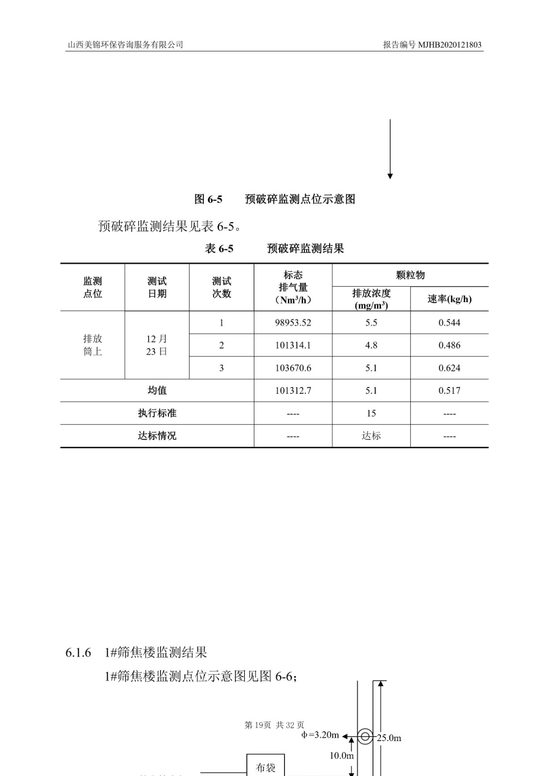 2021監(jiān)  測  報  告