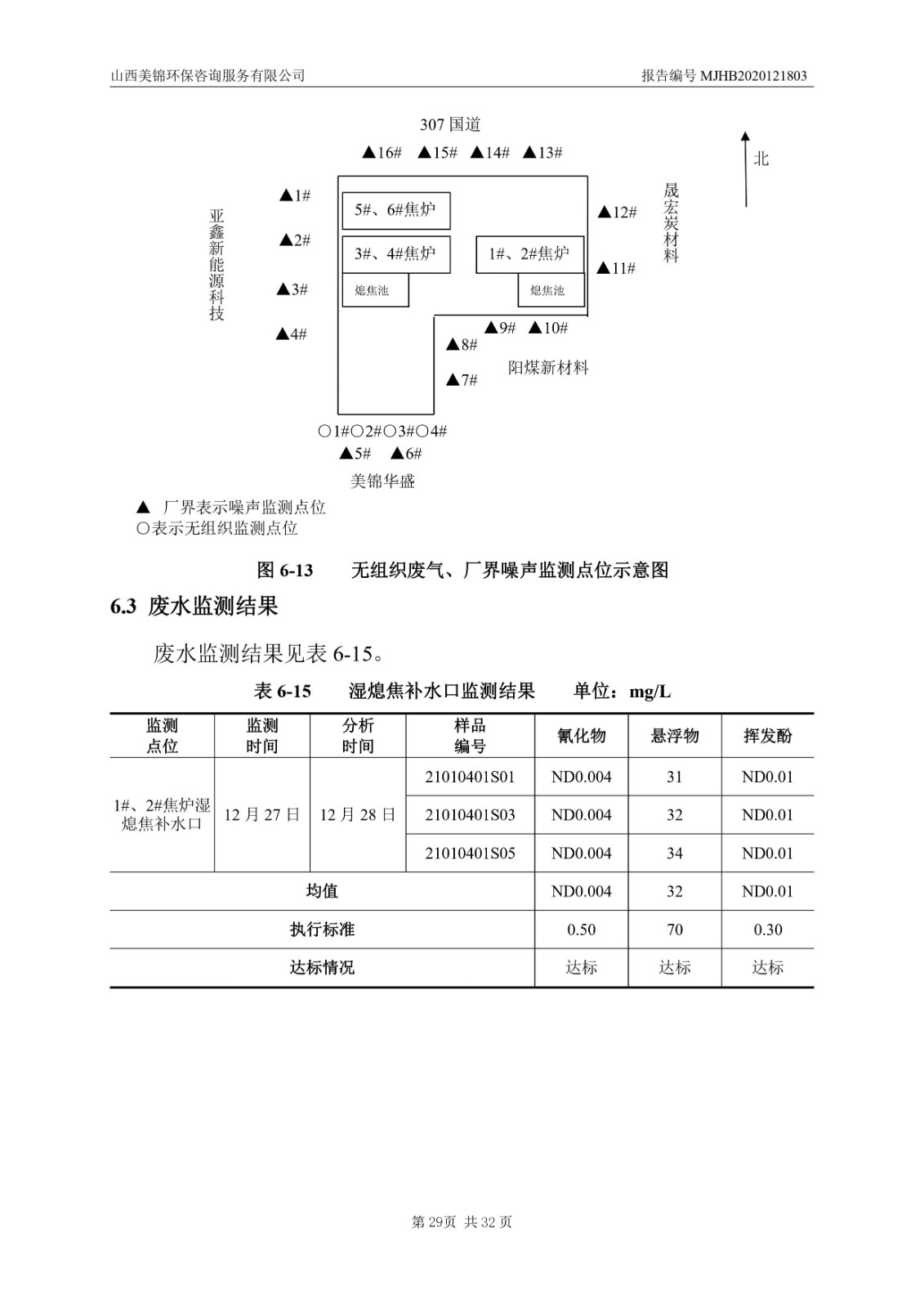 2021監(jiān)  測  報  告